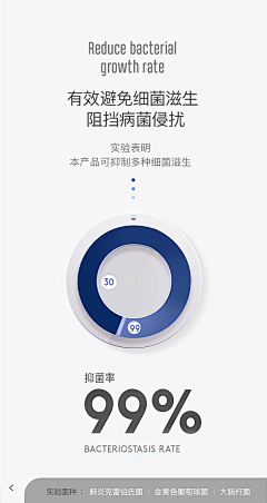 番茄狗采集到卖点表现形式