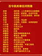古今机关单位对照表 - 小红书