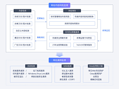 乐乐hid1aZ采集到思维导图