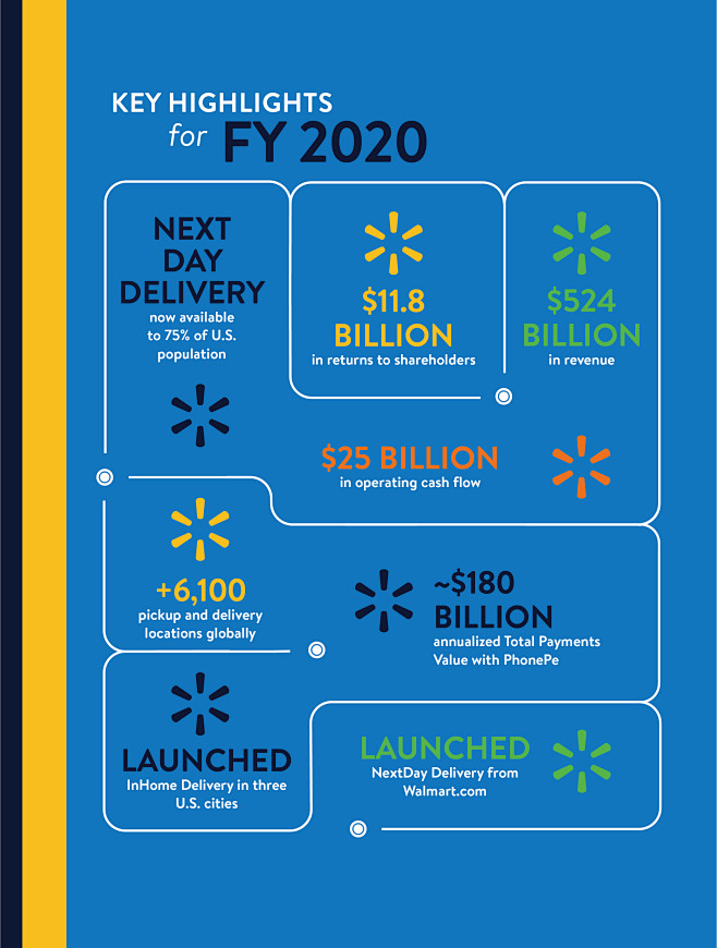 Walmart 2020 annual report2