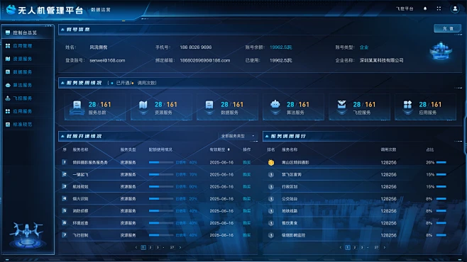 figma格式蓝色可视化科技无人机可视化B端驾驶舱深色后台套装13页 控制台看板-花瓣网