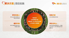 盐小盐PPT采集到内容页