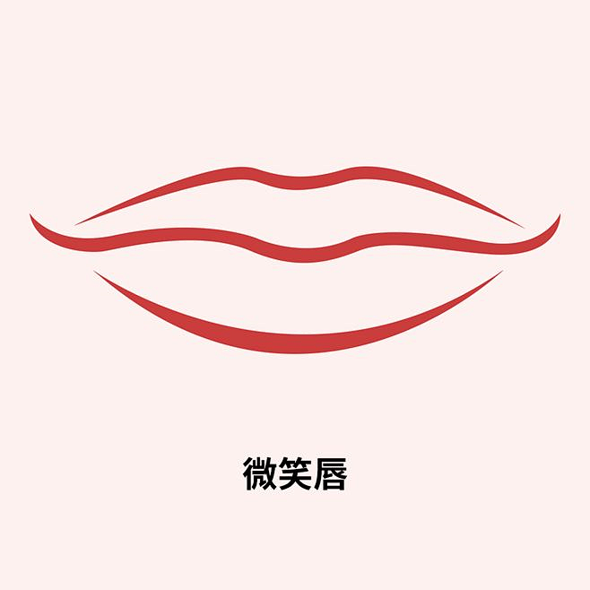 嘴唇 唇形 M型唇 嘟嘟唇 薄嘴唇 覆舟唇 含珠唇 爱心唇 微笑唇 厚嘴唇 脂肪填充 细腻注射 凹陷填充 立体五官 肉毒素丰嘴唇 唇畸形 口角 ...