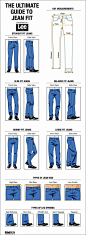 How Men's Jeans Should Fit #infographic #lee #jean