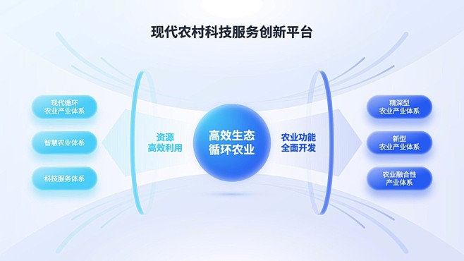 @打工人PPT ⇦点击查看 PPT逻辑结...