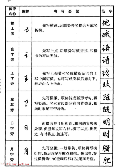 咩哞大人采集到写字