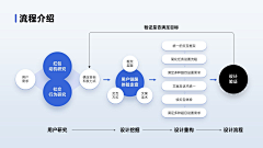 Mandyshii采集到PPT设计