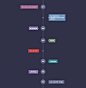 Timeline PSD