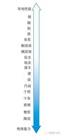 （全精!）中考物理必考图片及其物理原理 : 　　本系列图片来自初中物理课本所有重要插图！非常有助于学生复习思考和理解物理知识！ 　　适用于每一届初中生学习和复习！ 　　也可用于物理教师教学参考！ 　　特别适用于中考前一周回归课本阶段复习！ 　　这些