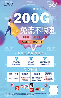 流量卡彩页海报  - 源文件下载【酷图网】流量卡,资费,200GB,19元,不限速,