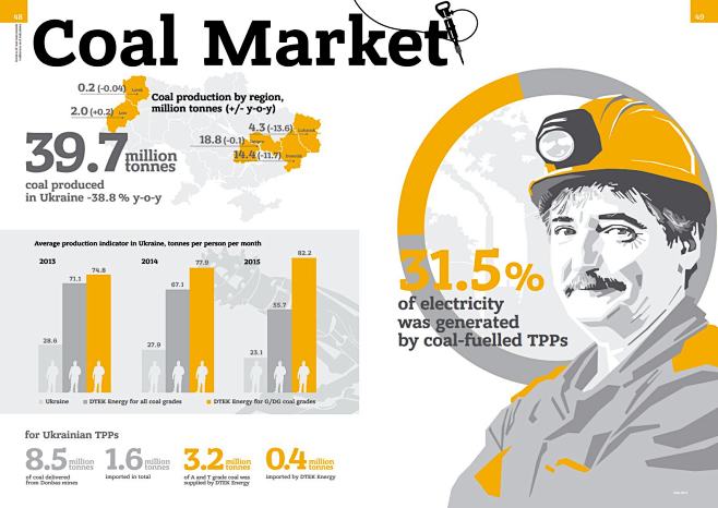 【画册】DTEK 钢铁集团年报画册设计-...