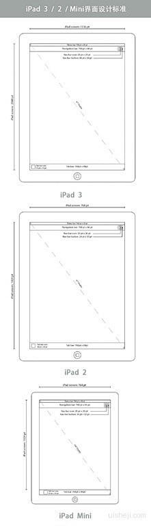 iPad、iPhone 界面设计标准