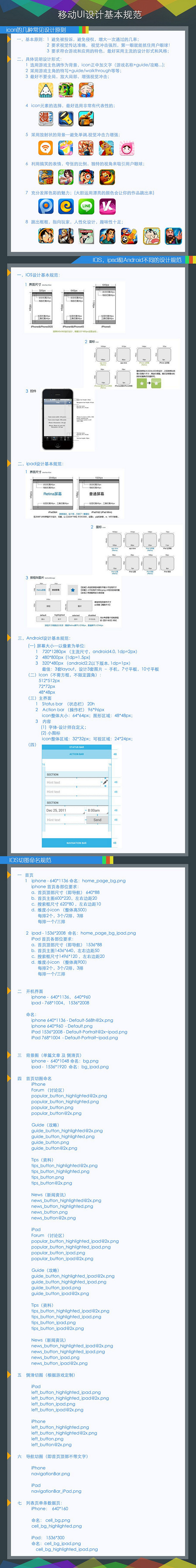 移动UI设计基本规范信息图.jpg (6...
