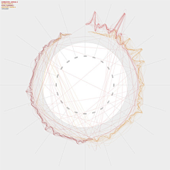 Lbj712916采集到15 Stunning Examples of Data Vis