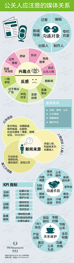 默里~采集到~