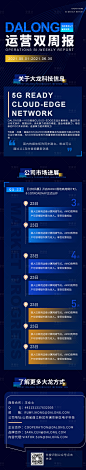 蓝色物联科技企业实时新闻周报PSD其他设计素材海报模板免费下载-享设计