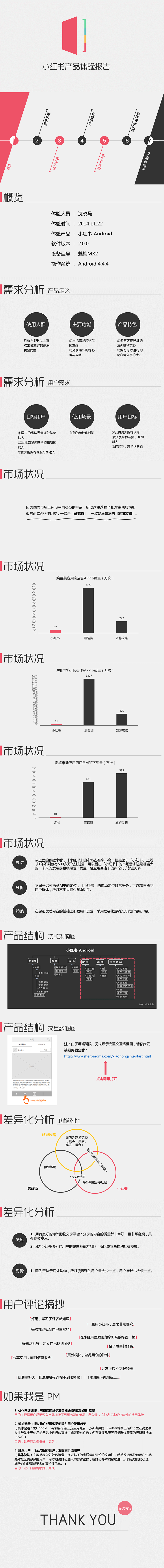 「小红书」产品体验报告 :  
   「...