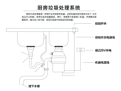 G-TWOS采集到工法墙