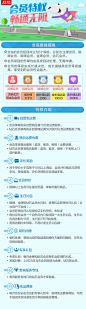 会员权益brief