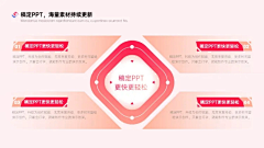 YfBJbCoe采集到ppt