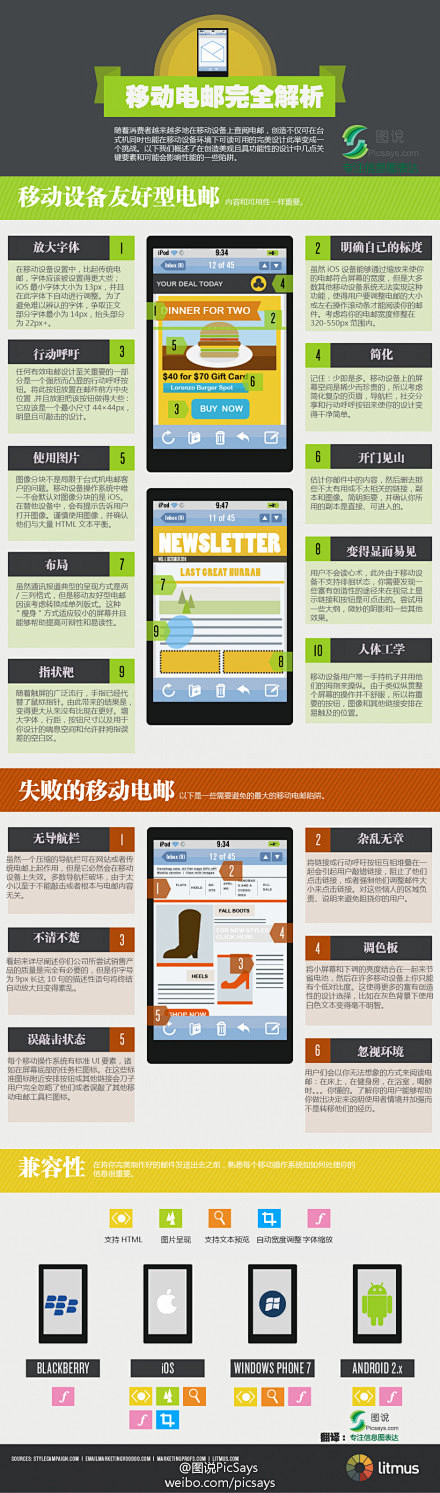 【移动电邮完全解析】人们开始习惯在移动设...