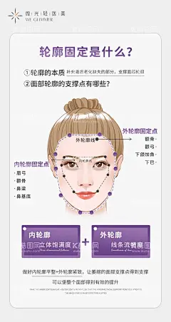 医美科普小知识简约海报  - 源文件下载【酷图网】海报,医美,科普,轮廓,固定,小知识,简约,插画,