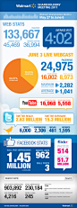 Walmart infographic by *MatthewWarlick on deviantART