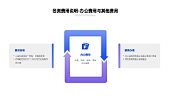 Max_x~采集到PPT内页
