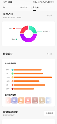 初雨良张采集到数据