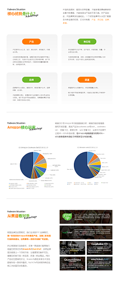 모자라다采集到策划