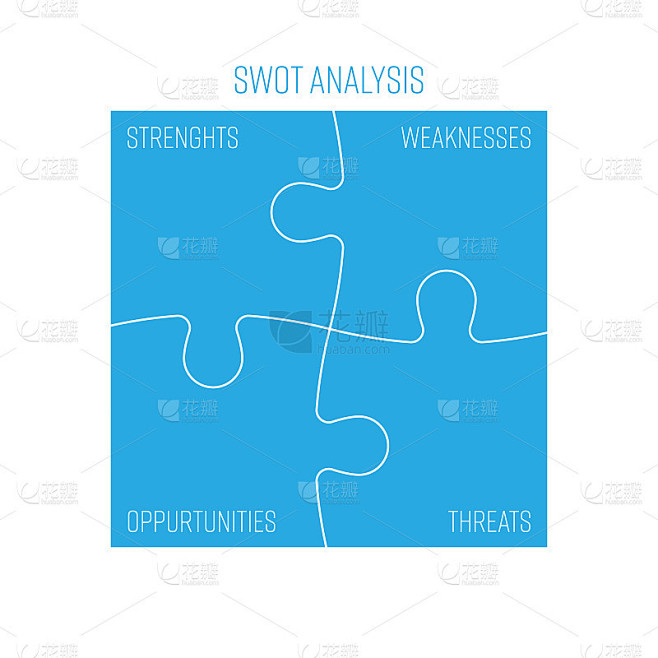 SWOT商业信息图，或SWOT矩阵，用于评估项目中的优势、劣势、机会和威胁。蓝色的矢量拼图