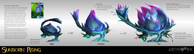 Project Lissandra - League of Legends, Esben Lash Rasmussen : Splash ...
