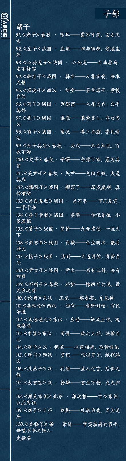 经典！值得珍藏的280部国学著作
201...