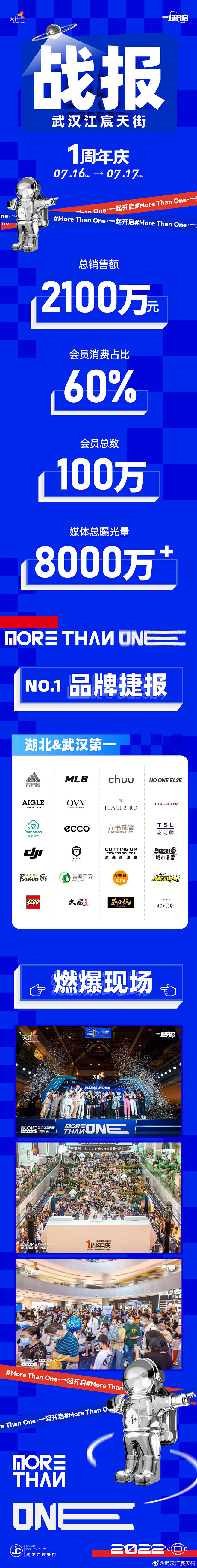 一周内战报