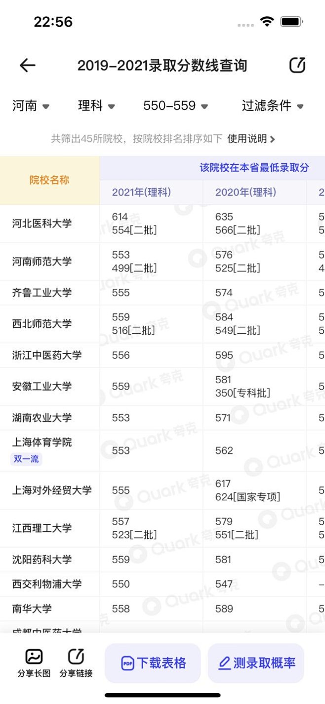 夸克 高考 分数线查询 复杂表格