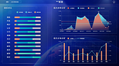 阿正先森采集到 可视化 UI design