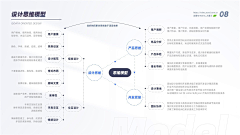 ID小蜗牛采集到作品集