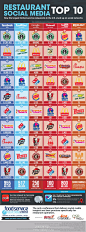 社会化媒体上的餐饮品牌(975×2629)