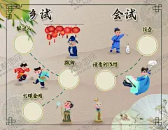 科举风云会 【酷图网】科举,乡试,会试,古风,卡通古代人,游戏闯关,集章,淡黄色
