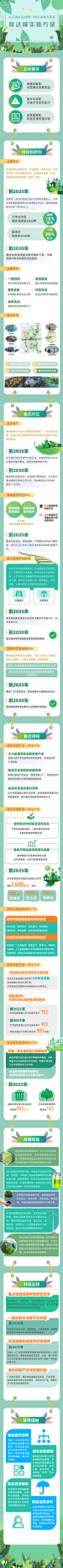 6方面25项具体举措！一图读懂《长三角生态绿色一体化发展示范区碳达峰实施方案》
