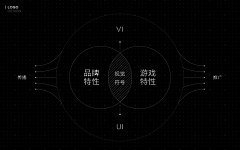 魏大峰！采集到营销活动符号学与传播学的课题资料