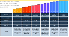 luna张采集到课程列表