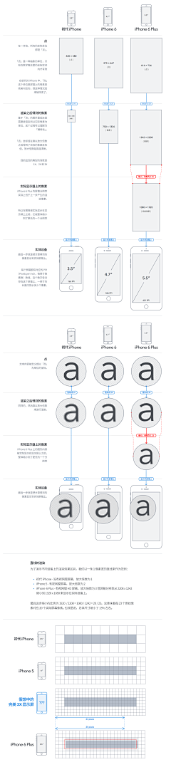 WilliamDesign采集到界面设计理论