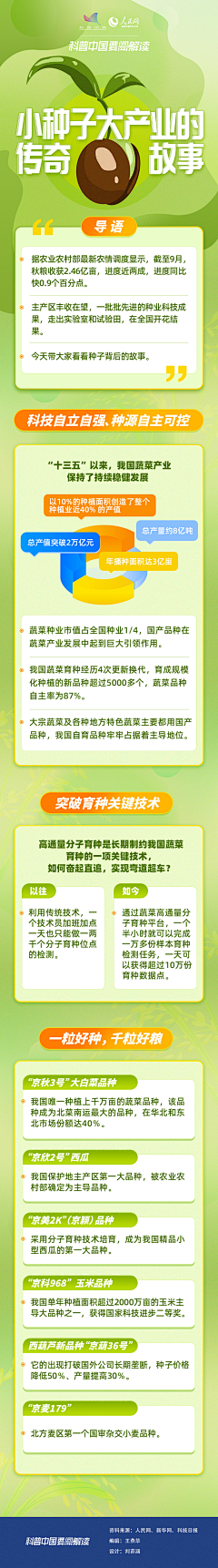 刘稳稳不怎么稳采集到长漫图表