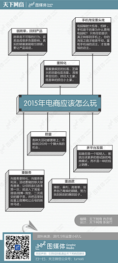 S`ong采集到运营