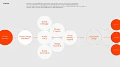 韩国PlusX的作品包装美学，终于知道作品集怎么包装了 : 顶尖设计团队的作品集包装方法，还有源文件领取