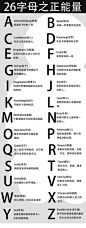 【26个英文字母的正能量】Positive thinking is half the work. 积极的想法是成功的一半。一起看看这26个字母都有什么积极的含义吧。
文字图片http://weimeitu.cc/tag/wenzitupian_433_1.html