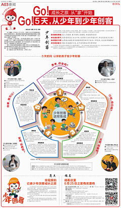 可可颗颗刻刻采集到报纸排版