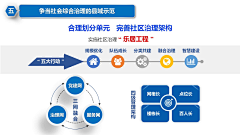 零度98采集到流程图