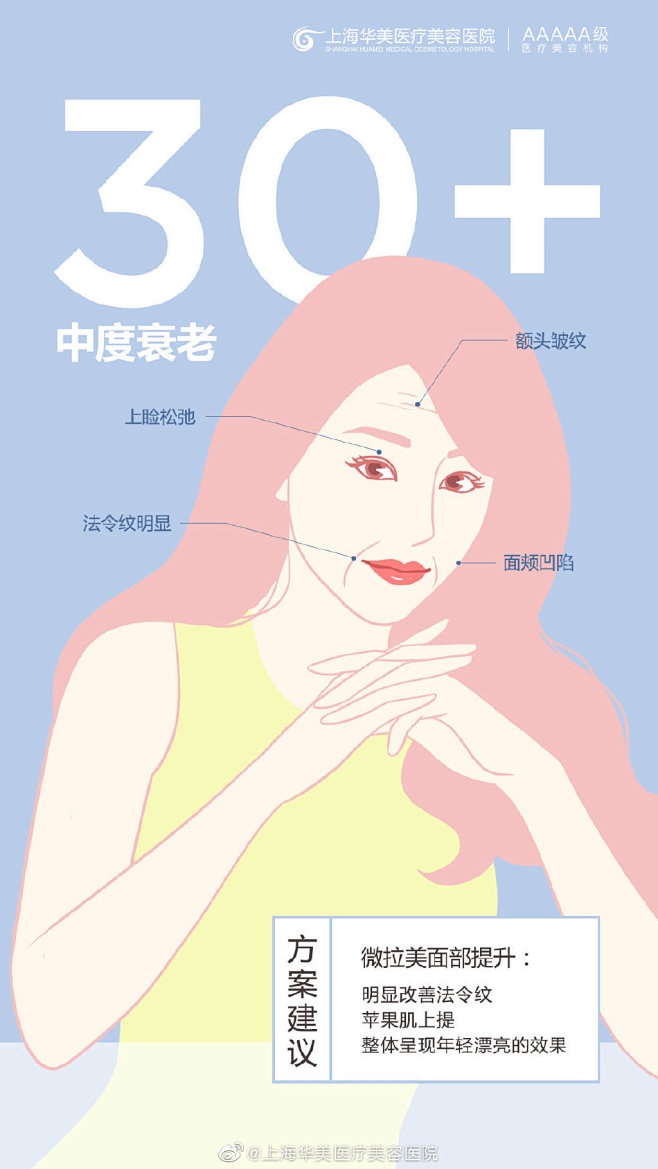 上海华美医疗美容医院的微博_微博
